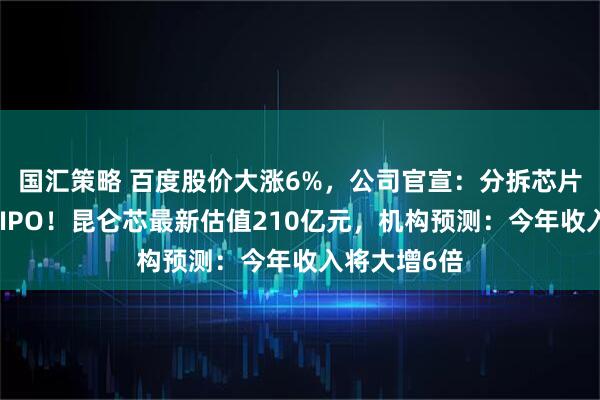 国汇策略 百度股价大涨6%，公司官宣：分拆芯片业务，独立IPO！昆仑芯最新估值210亿元，机构预测：今年收入将大增6倍